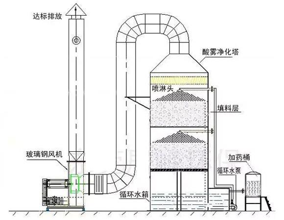 喷淋塔结构图