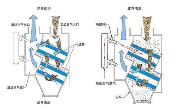 滤筒除尘器